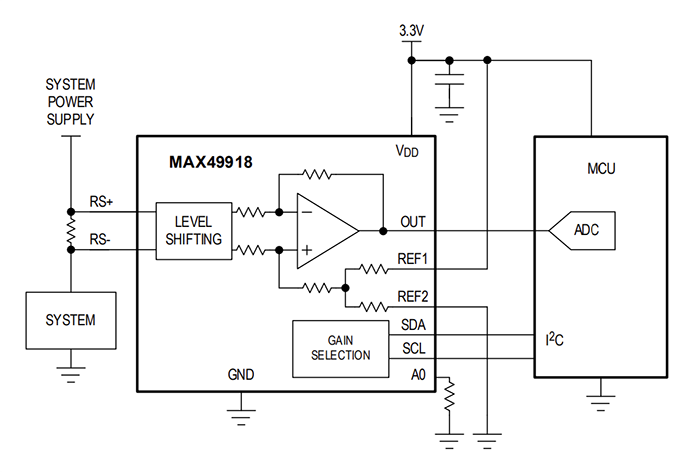 Blockdiagramm - Analog Devices Inc. MAX49918 Bidirektionale Strommessverstärker